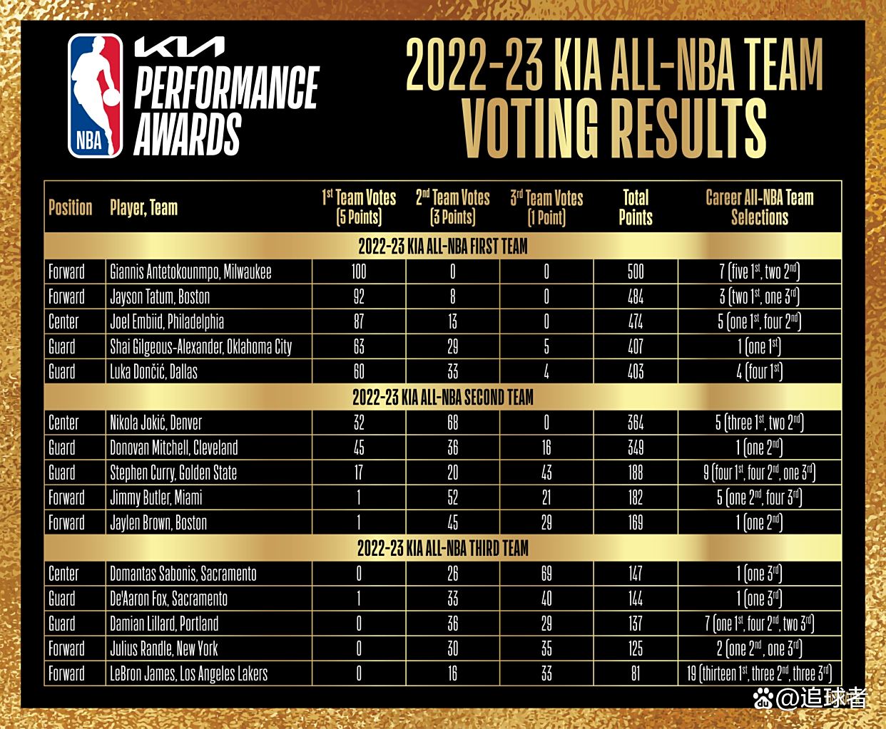 日本国家队内部会议纪要流出——官宣日队长鼓劲，NBA常规赛使命明确，控场能力成焦点的简单介绍-九游体育