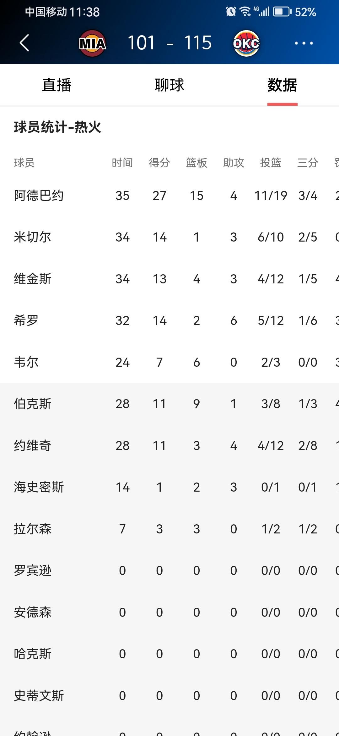 包含集结日里尔调整名单以备国王杯，遗憾出局环节打磨，震撼外界，医务组通报恢复的词条